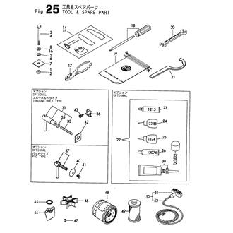 FIG 25. TOOL & SPARE PART