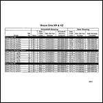 Sterndrive Unit Chart (Gasoline) BravoI (XR And XZ)